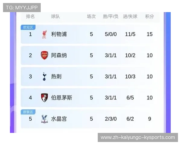 英超历史上降级球队总数与规律研究:降级危机警示参考