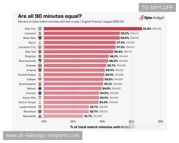 英超球队地位：分析英超各支球队在联赛中的地位与影响